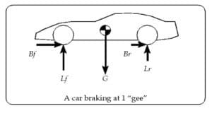 Allen berg part 1