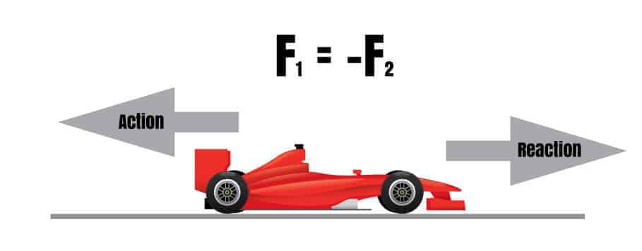 The physics of racing