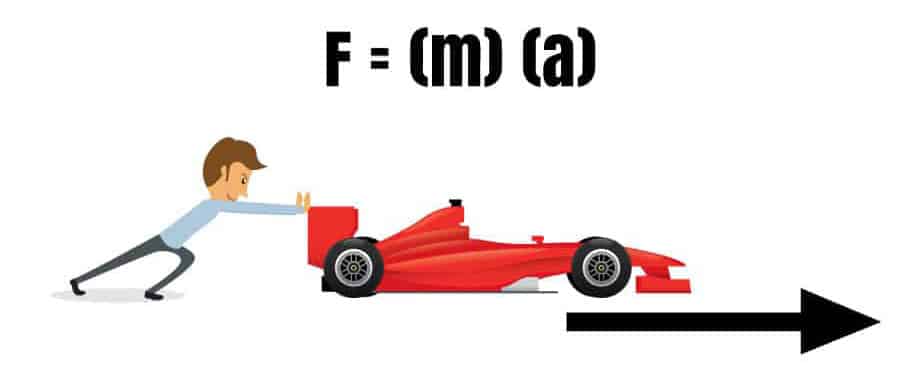 The physics of racing part 1: weight transfer - ca